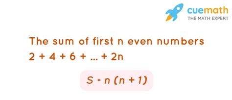Sum of Even Numbers (Formula & Examples) .